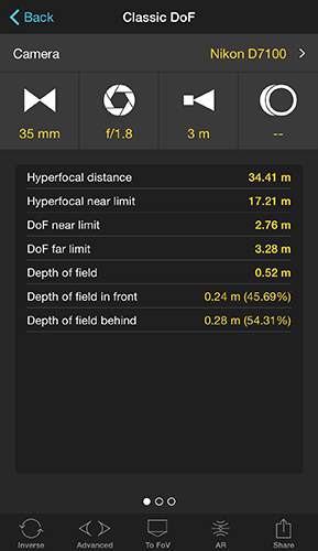 Nikon Lens Depth Of Field Chart