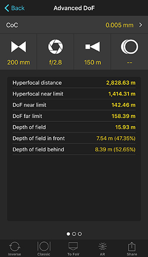 Photography Depth Of Field Chart