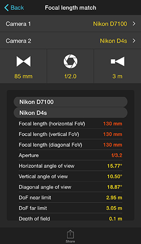 Dof Chart For Nikon Lenses