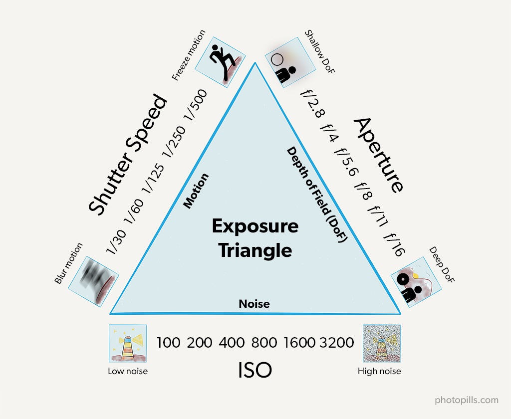 Iso 400 Film Exposure Chart