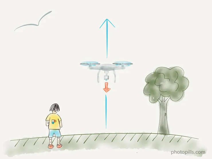 Por qué necesitas un filtro polarizador para tus vídeos con drones