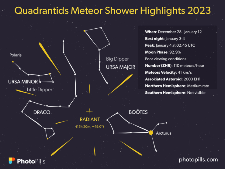 quadrantids-en.jpg