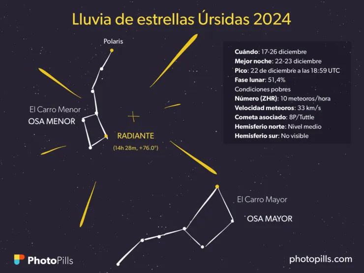 Calendario lunar de octubre 2024: Fases lunares, eclipses y lluvia de  estrellas