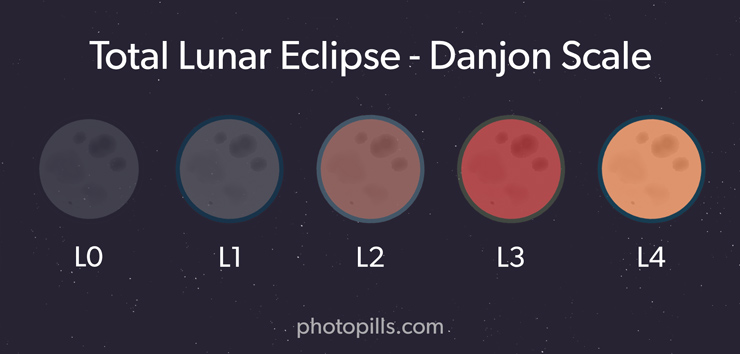 Lunar Eclipses 2021: The Definitive Photography Guide PhotoPills.