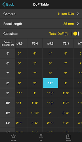 Dof Calculator Chart