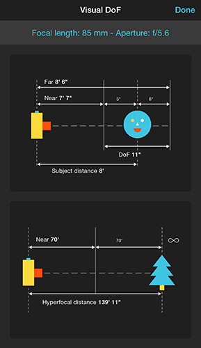 Lens Dof Chart