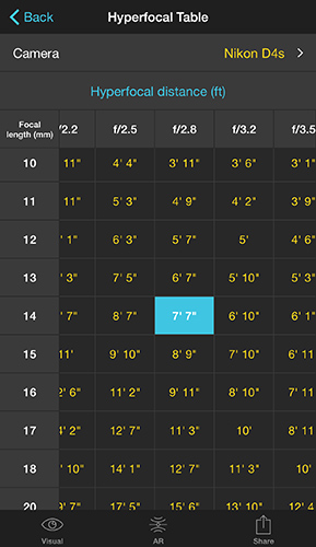 Aperture Distance Chart